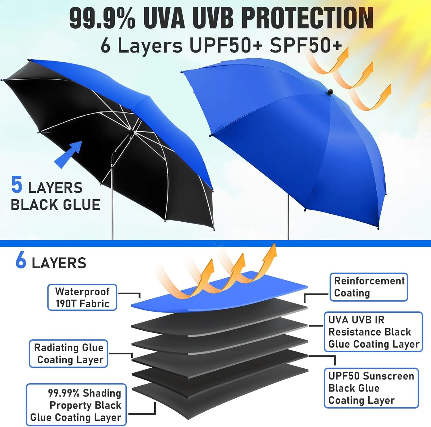2 PACK Beach Umbrella with Clamp, 360 ° Adjustable Umbrellas for Chair, UPF50  Umbrella for Beach Chair, Patio Chair, Wheelchair, Camping Chair, Golf Carts (Chair Not Included)