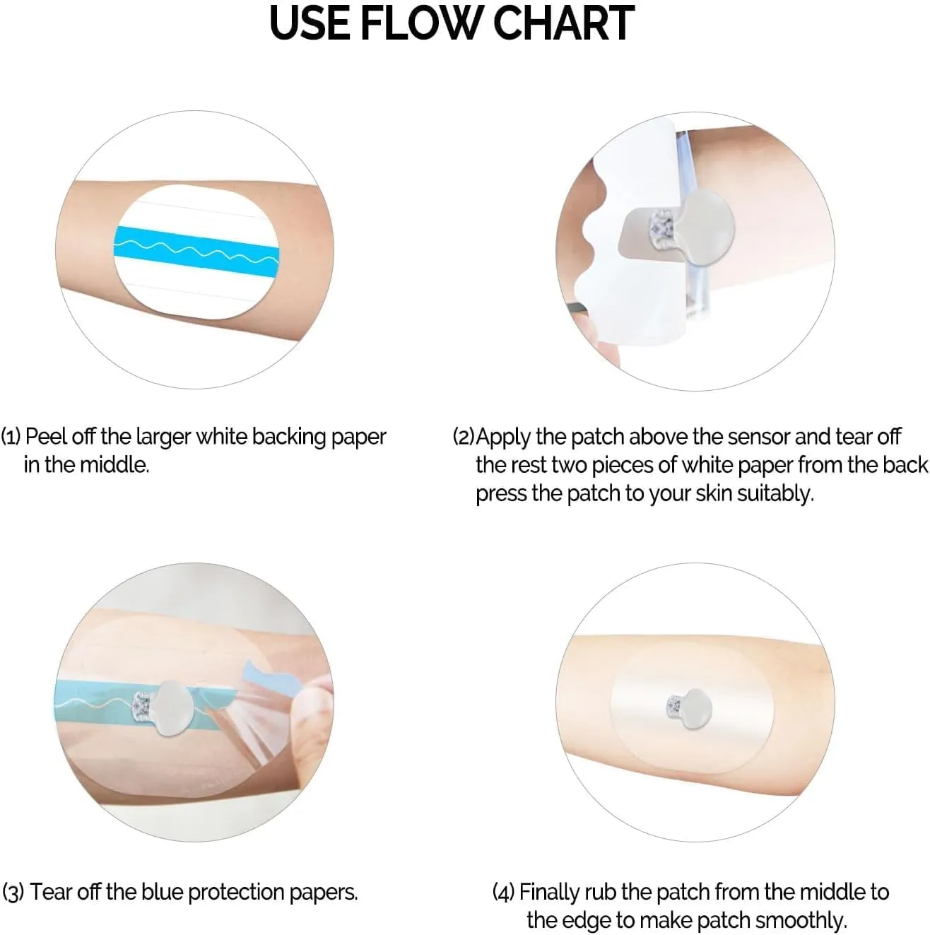 40 Pack for Medtronic Sensor Patches,Waterproof Guardian 3/4 Sensor Cover Patch，Easy to Use Pre-Cut CGM Sensor Patch Protect Your Sensor Continuously for 7 Days Long Stay,Glucose Monitor Protect Cover