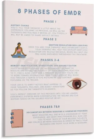 8 Phases of EMDR Poster DBT Therapy Office Decor Mental Health Wall Art (3) Canvas for Bedroom Living Room Decor 24x36inch(60x90cm) Frame-style
