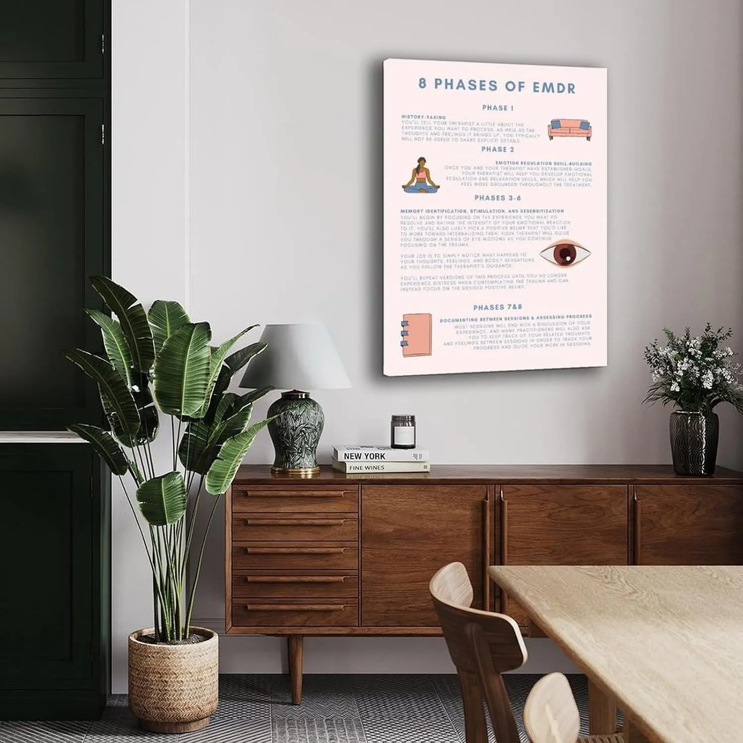 8 Phases of EMDR Poster DBT Therapy Office Decor Mental Health Wall Art (3) Canvas for Bedroom Living Room Decor 24x36inch(60x90cm) Frame-style