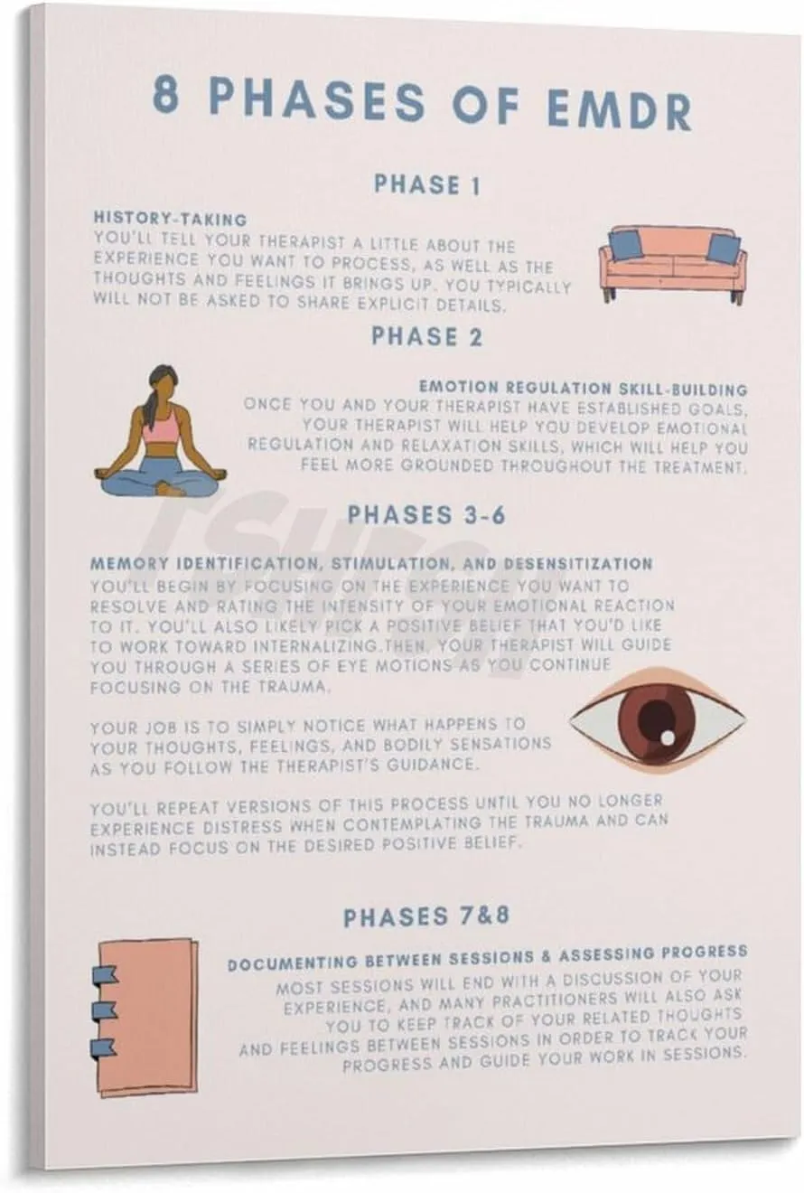 8 Phases of EMDR Poster DBT Therapy Office Decor Mental Health Wall Art (3) Canvas for Bedroom Living Room Decor 24x36inch(60x90cm) Frame-style