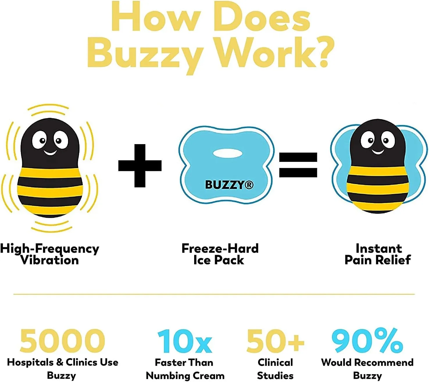 Buzzy - Personal Vibrating Ice Pack - Sharp Pain Relief - As Seen On Shark Tank - Pain Relief for Shots, IVF, Insulin, Vaccines - at Home First Aid - Solution to Reduce Needle Pain & Fear - LadyBuzz