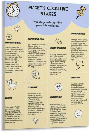 Child Development Stages Posters Piagets Stages Of Cognitive Development Poster (4) Canvas Painting Wall Art Poster for Bedroom Living Room Decor 08x12inch(20x30cm)