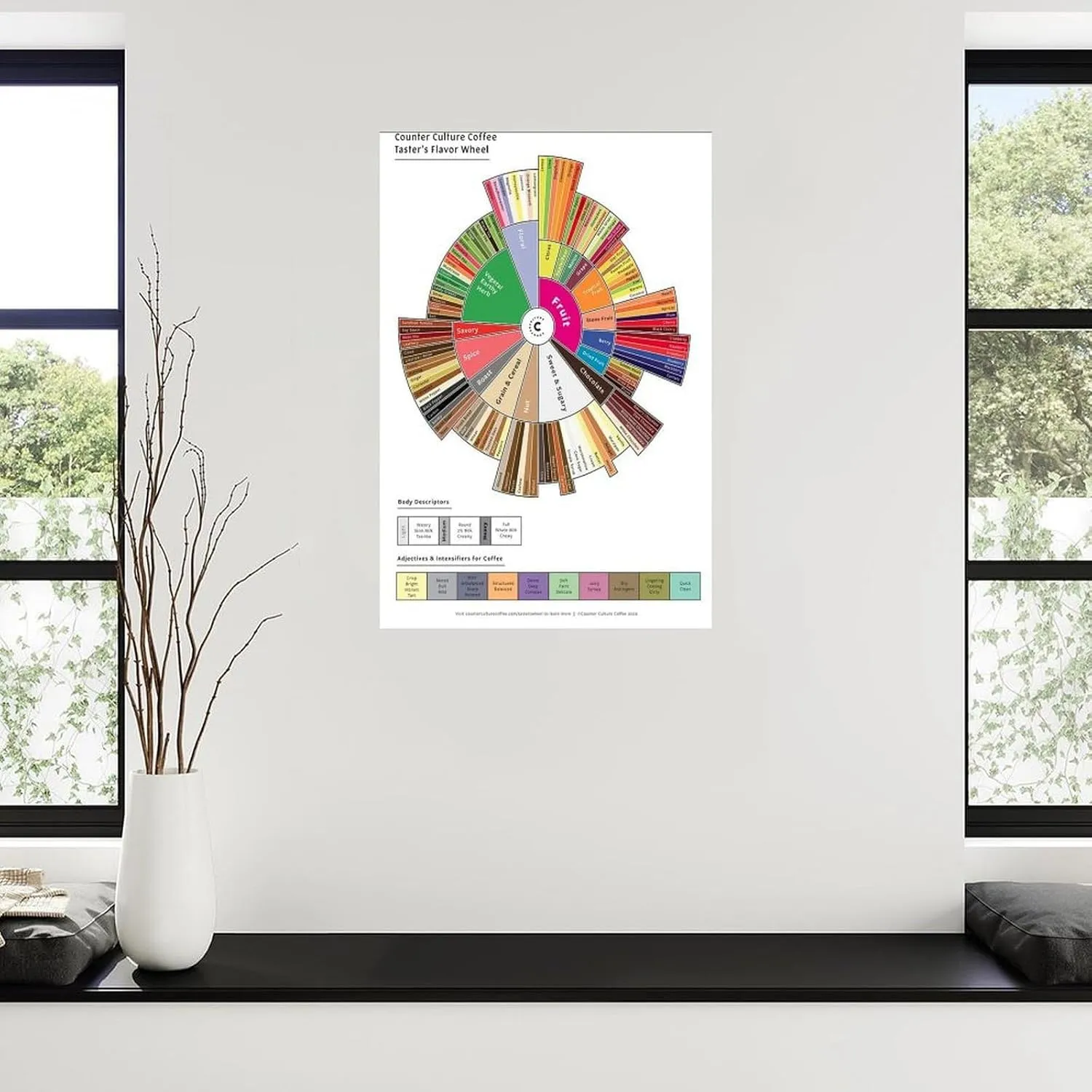 Coffee Taster Flavor Wheel Poster, Coffee Flavor Wheel, Coffee Knowledge Poster 2 Canvas Painting Wall Art Poster for Bedroom Living Room Decor 08x12inch(20x30cm) Unframe-style
