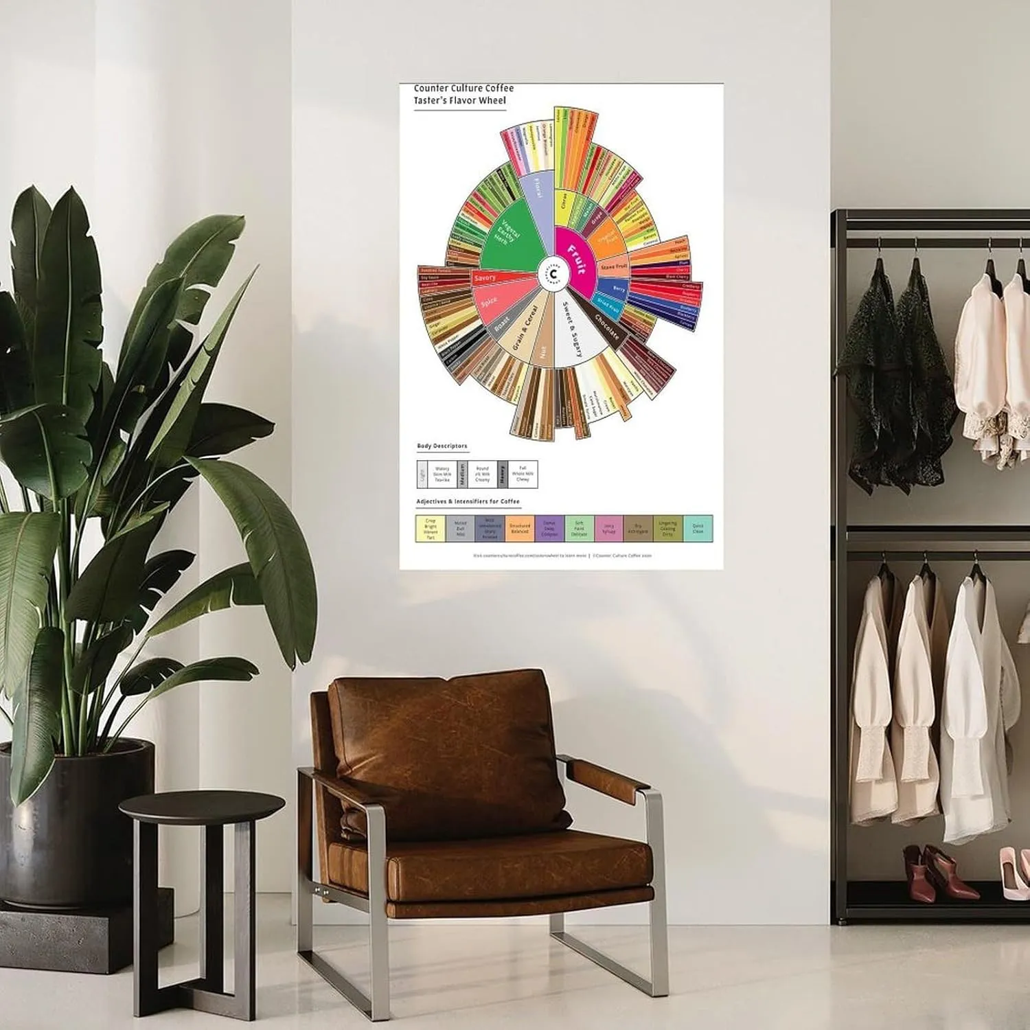Coffee Taster Flavor Wheel Poster, Coffee Flavor Wheel, Coffee Knowledge Poster 2 Canvas Painting Wall Art Poster for Bedroom Living Room Decor 08x12inch(20x30cm) Unframe-style