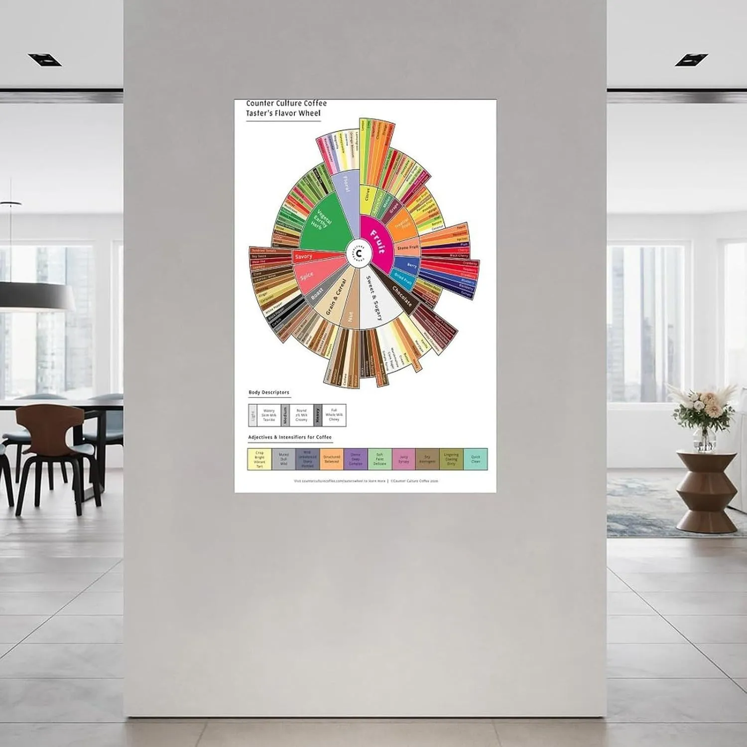 Coffee Taster Flavor Wheel Poster, Coffee Flavor Wheel, Coffee Knowledge Poster 2 Canvas Painting Wall Art Poster for Bedroom Living Room Decor 08x12inch(20x30cm) Unframe-style