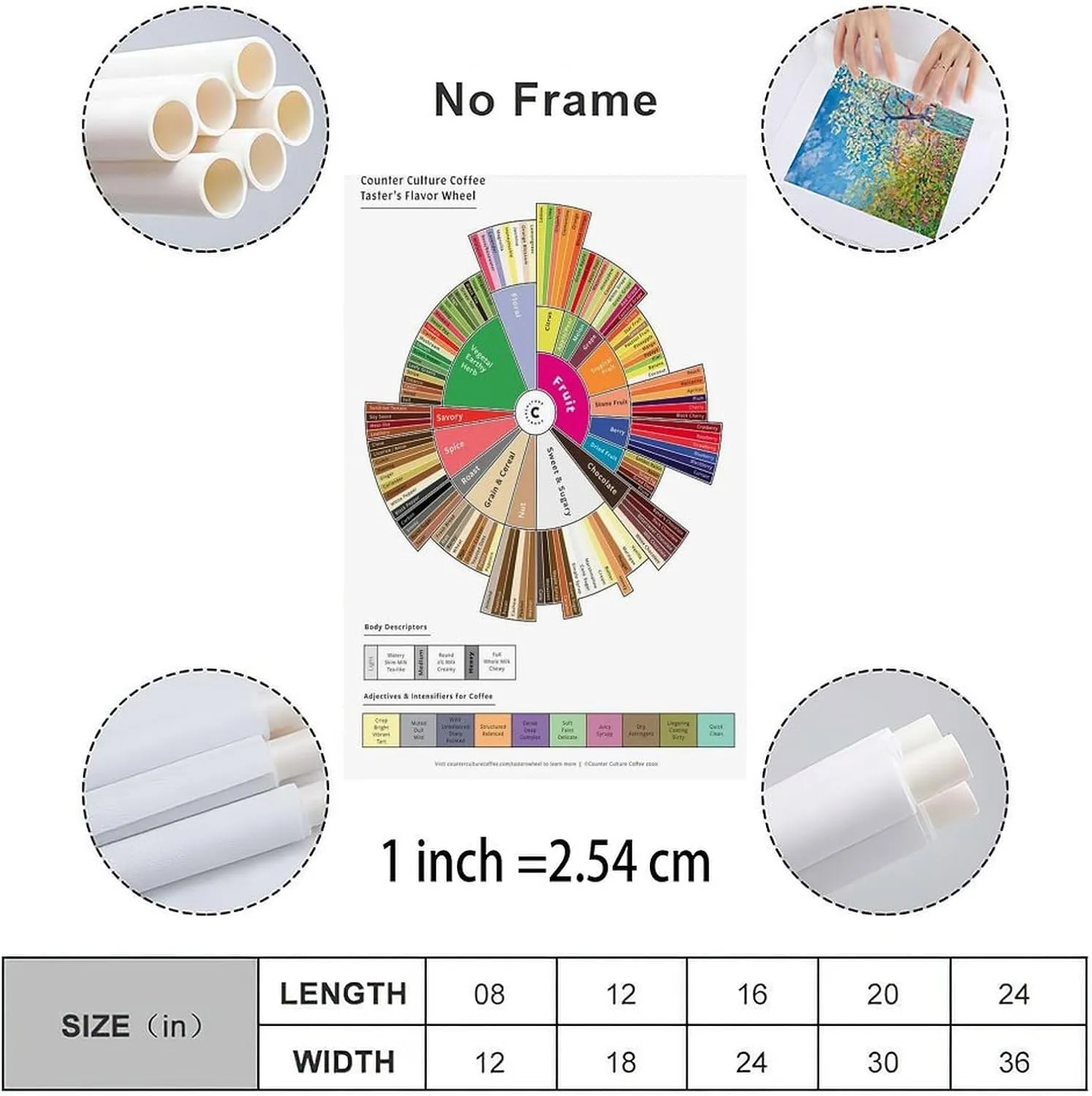 Coffee Taster Flavor Wheel Poster, Coffee Flavor Wheel, Coffee Knowledge Poster 2 Canvas Painting Wall Art Poster for Bedroom Living Room Decor 08x12inch(20x30cm) Unframe-style
