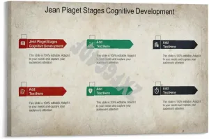 Cognitive Development Stages Poster Psychologist Jean Piagets Theory Poster Canvas Painting Wall Art Poster for Bedroom Living Room Decor 36x24inch(90x60cm) Frame-style