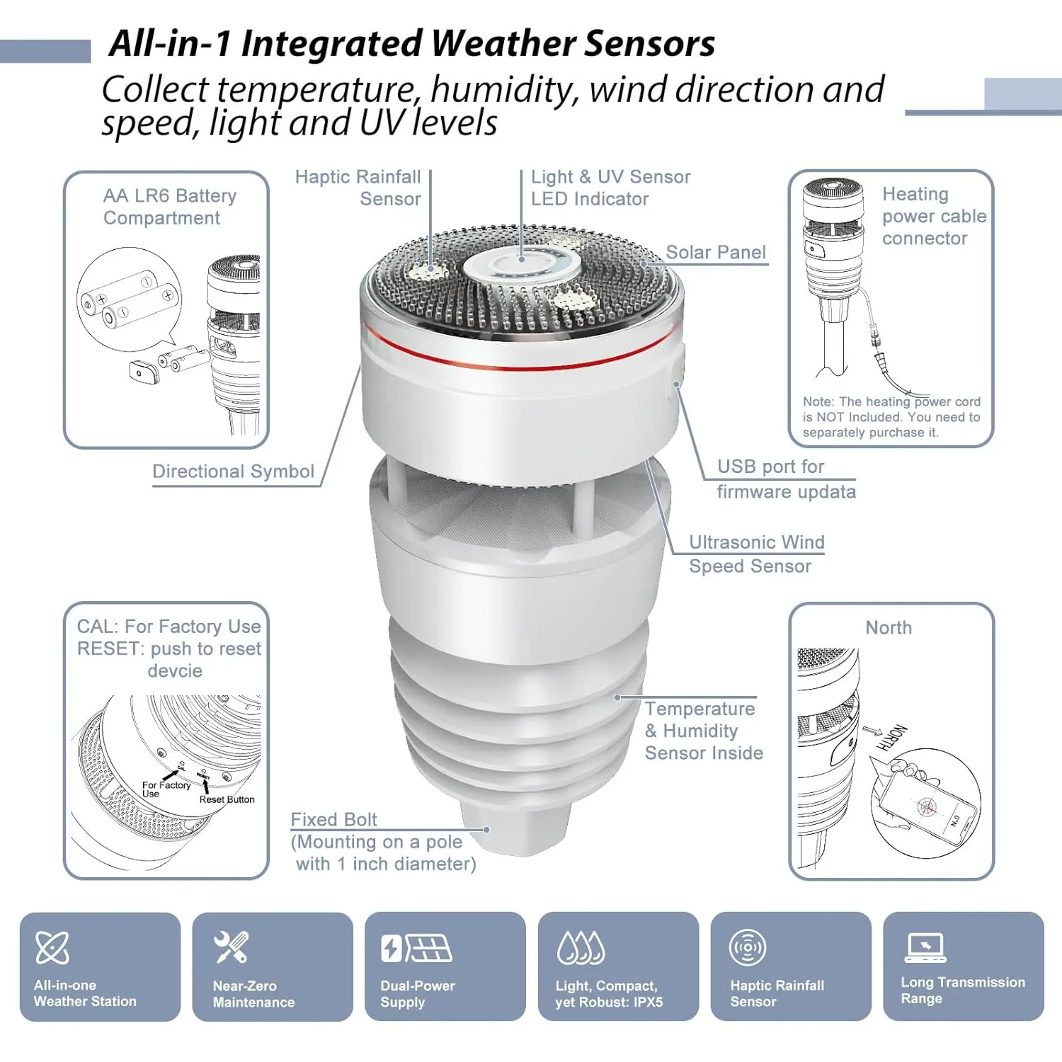 ECOWITT Wittboy Weather Station GW2001, Includes GW2000 Wi-Fi IoT Hub and WS90 7-in-1 Outdoor Solar Powered Weather Sensor, Supports WU/WeatherCloud/Wow/Ecowitt Servers, 915 MHz