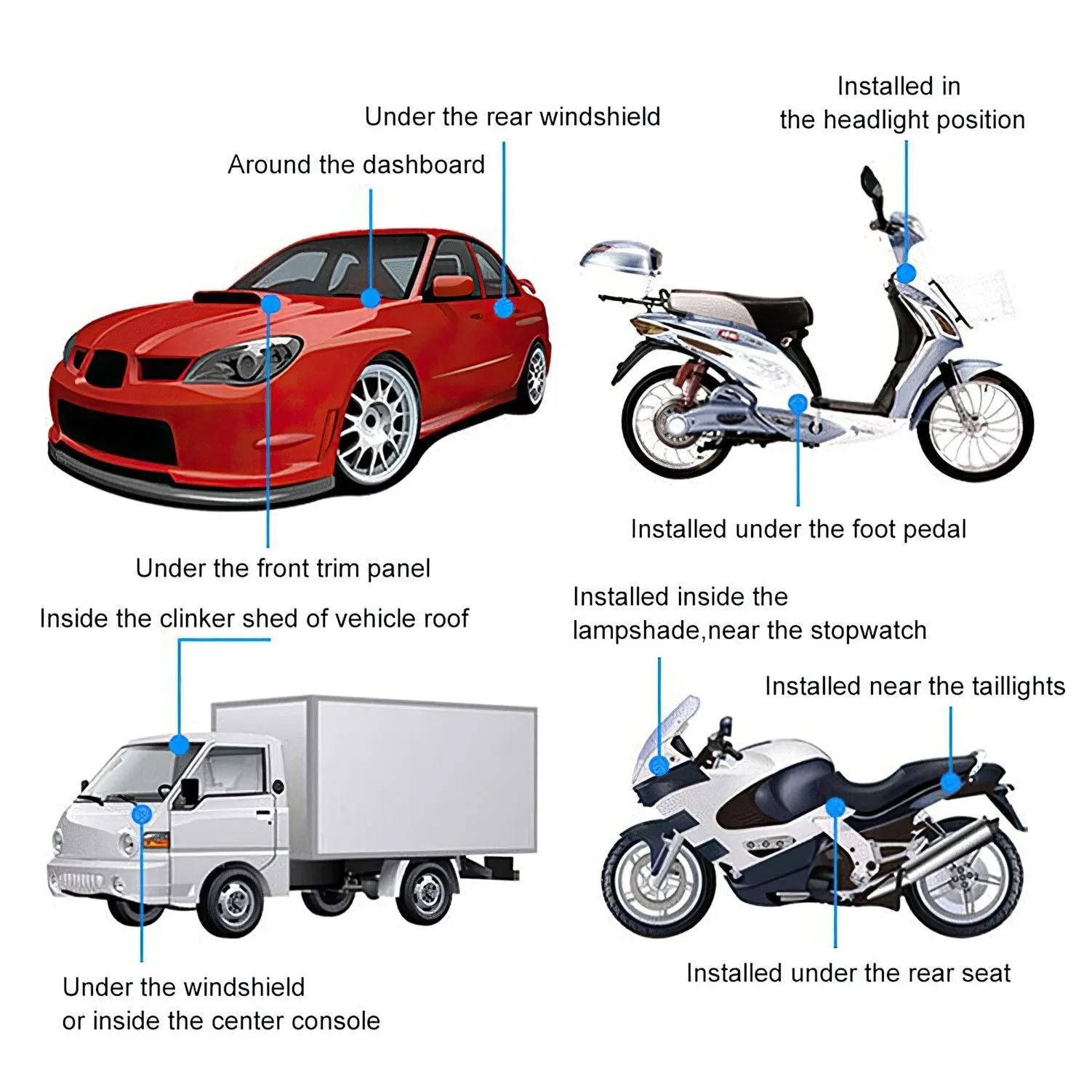 Electric Smart Cars Security GPS Tracking Device   GPS card SIM