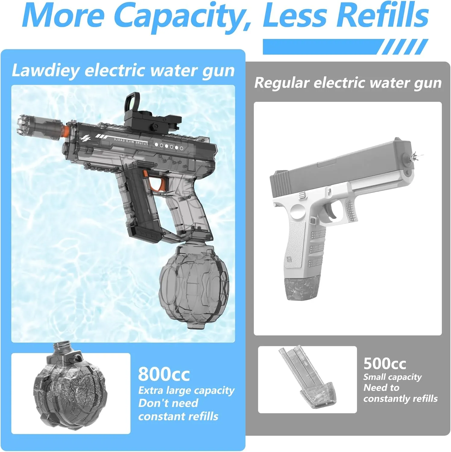 Electric Water Guns for Adults & Kids,Realistic Automatic Water Gun with 26-32 FT Long Range,800ml Large Water Tank,Splash-Resistant Design,Summer Outdoor Pool Beach Toy for Backyard Games(2 Pack)