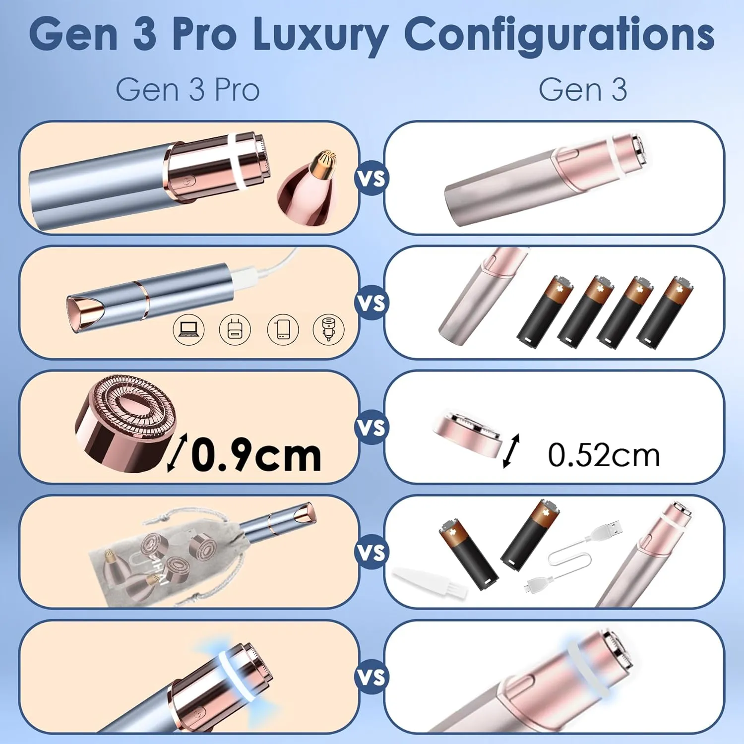 Facial Hair Removal for Women, Facial Eyebrow Trimmer, 2-in-1 Face Shaver, Painless Facial Razor for Lip, Chin, Peach Fuzz