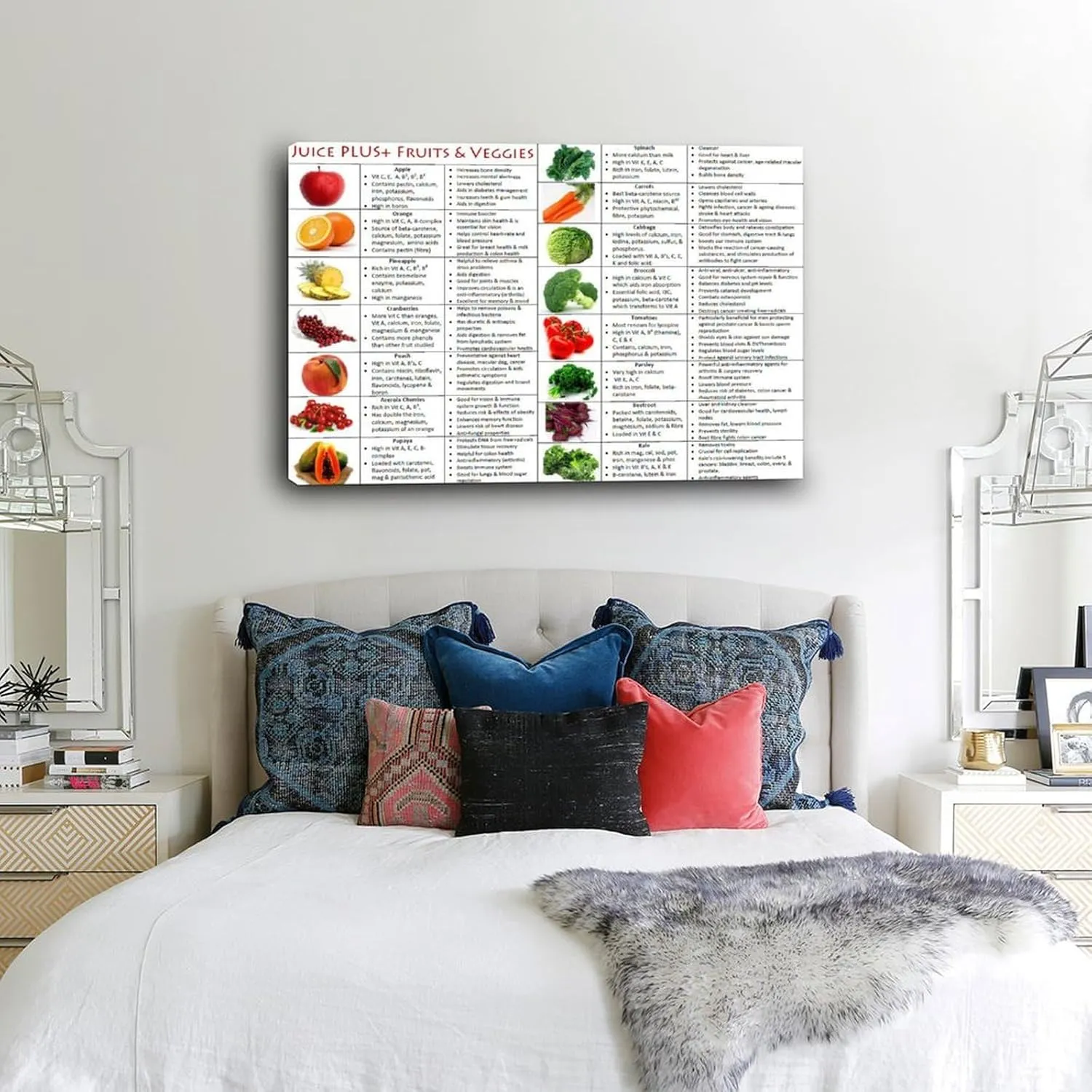 Healthy Food Juice Plus Fruit Vegetable ​knowledge Poster Canvas Painting Posters And Prints Wall Art for Living Room Bedroom Decor 30x20inch(75x50cm) Frame-style