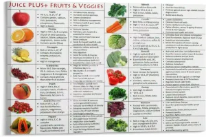 Healthy Food Juice Plus Fruit Vegetable ​knowledge Poster Canvas Painting Posters And Prints Wall Art for Living Room Bedroom Decor 30x20inch(75x50cm) Frame-style