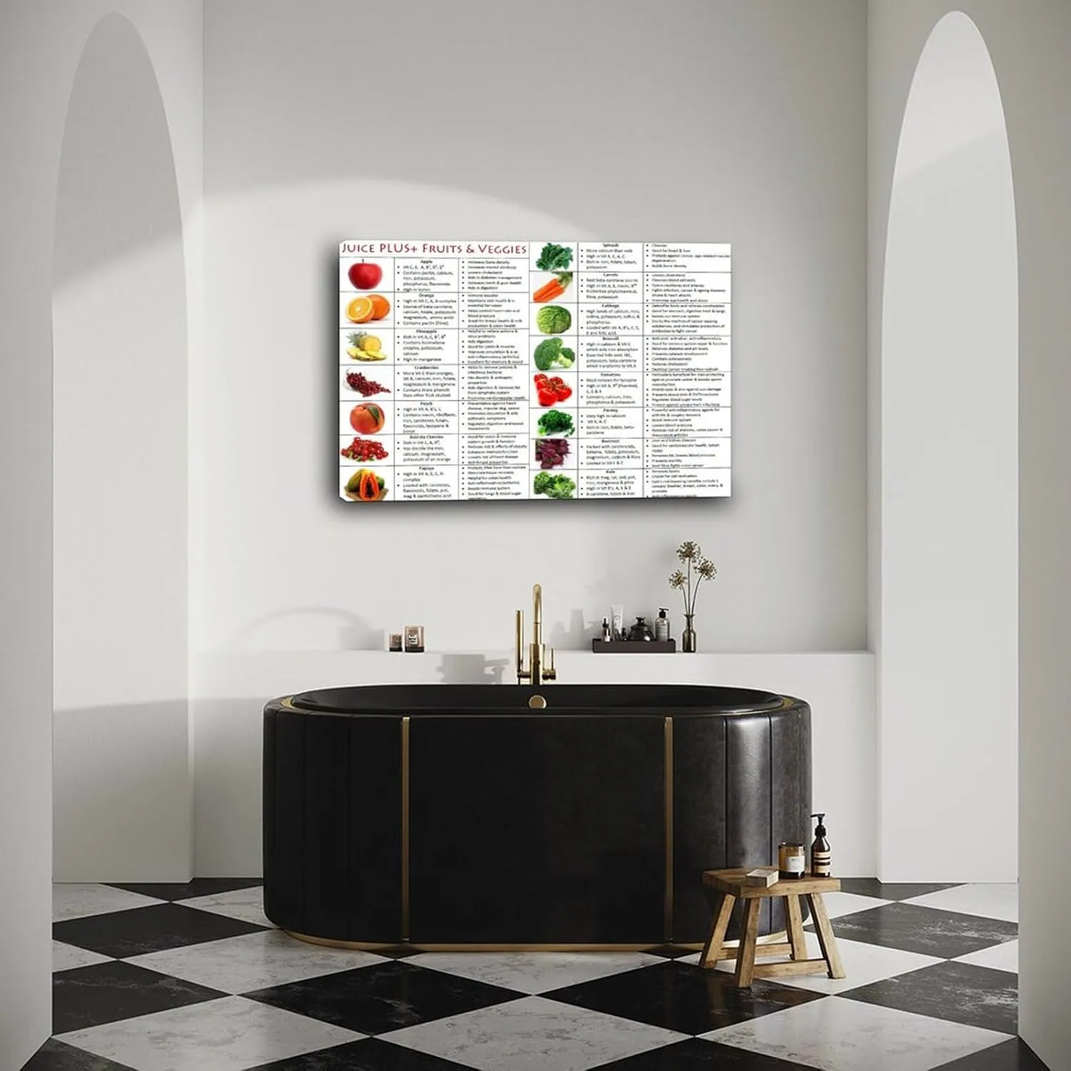 Healthy Food Juice Plus Fruit Vegetable ​knowledge Poster Canvas Painting Posters And Prints Wall Art for Living Room Bedroom Decor 30x20inch(75x50cm) Frame-style