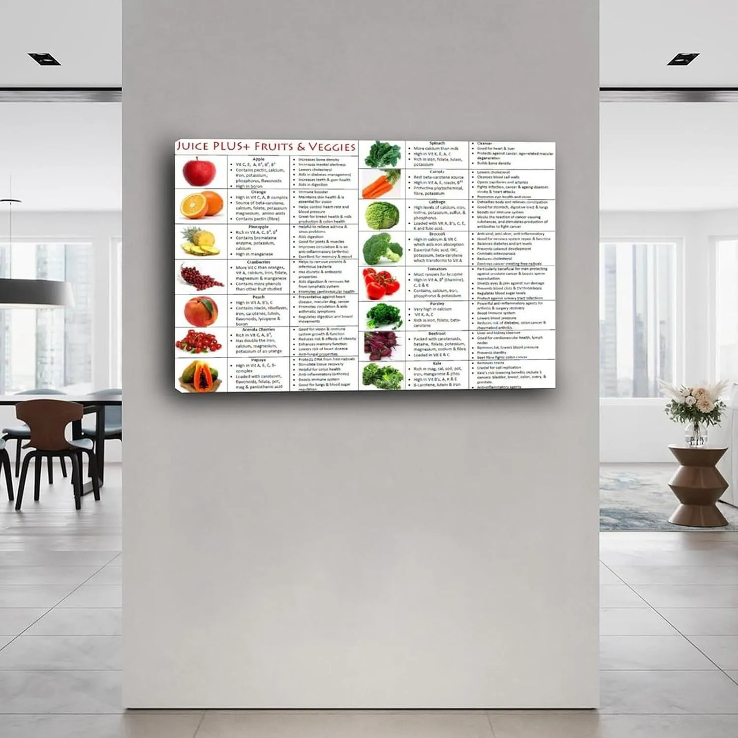 Healthy Food Juice Plus Fruit Vegetable ​knowledge Poster Canvas Painting Posters And Prints Wall Art for Living Room Bedroom Decor 30x20inch(75x50cm) Frame-style