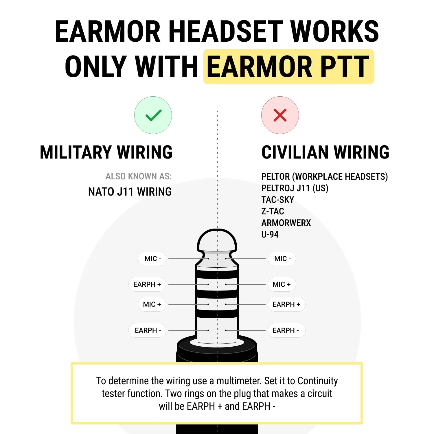 M32 PLUS Tactical Headset for Helmet - Noise Canceling Headphones with mic for Shooting & Hunting Earmuffs, Nato TP120 Jacket, Coyote
