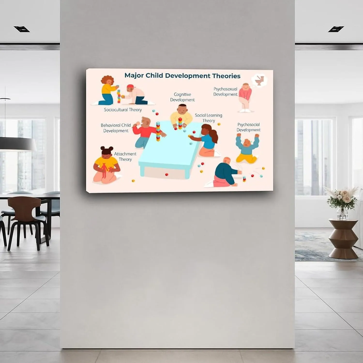 Major Child Development Theories Poster Psychologist Jean Piagets Art Poster Canvas Painting Posters And Prints Wall Art for Living Room Bedroom Decor 36x24inch(90x60cm) Frame-style