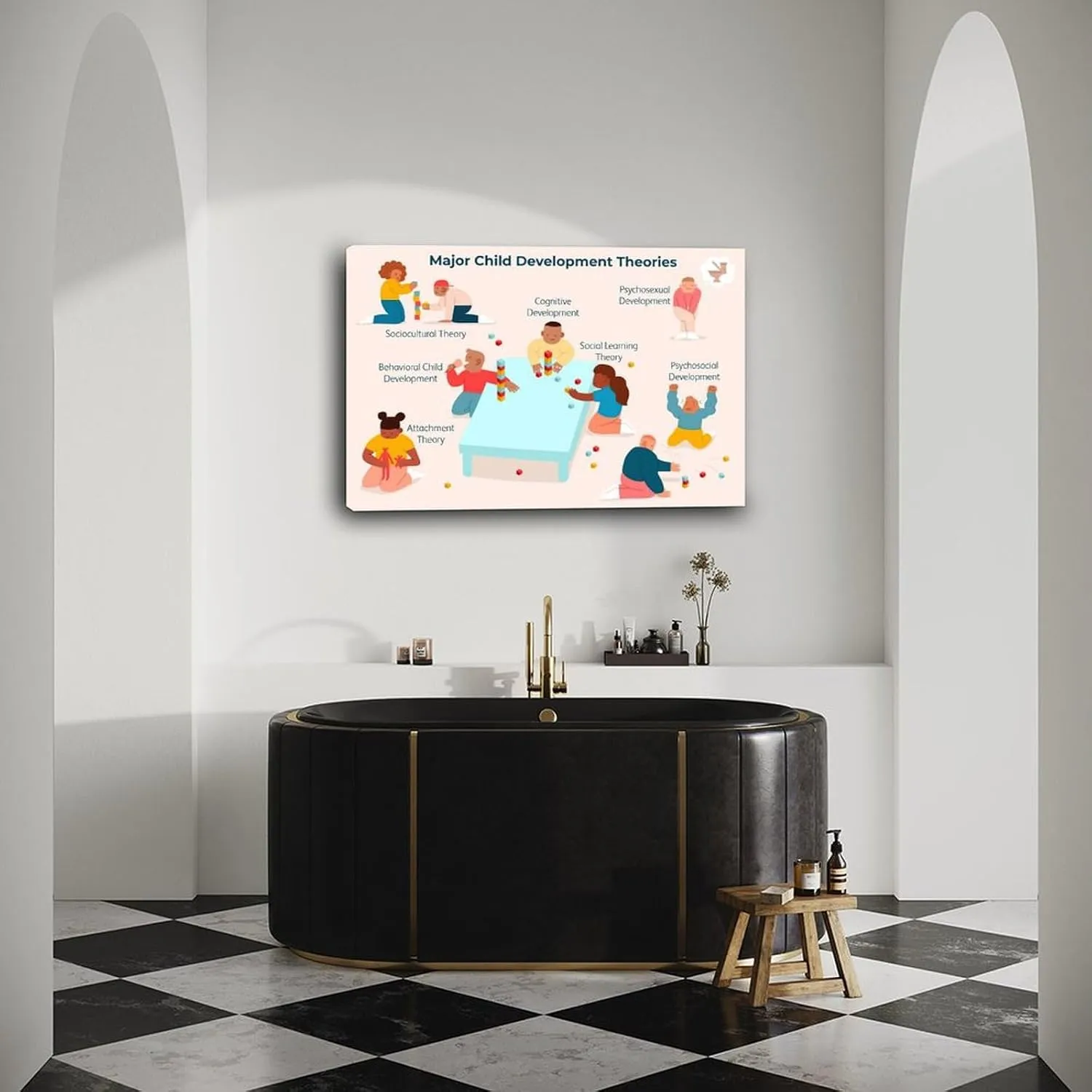 Major Child Development Theories Poster Psychologist Jean Piagets Art Poster Canvas Painting Posters And Prints Wall Art for Living Room Bedroom Decor 36x24inch(90x60cm) Frame-style