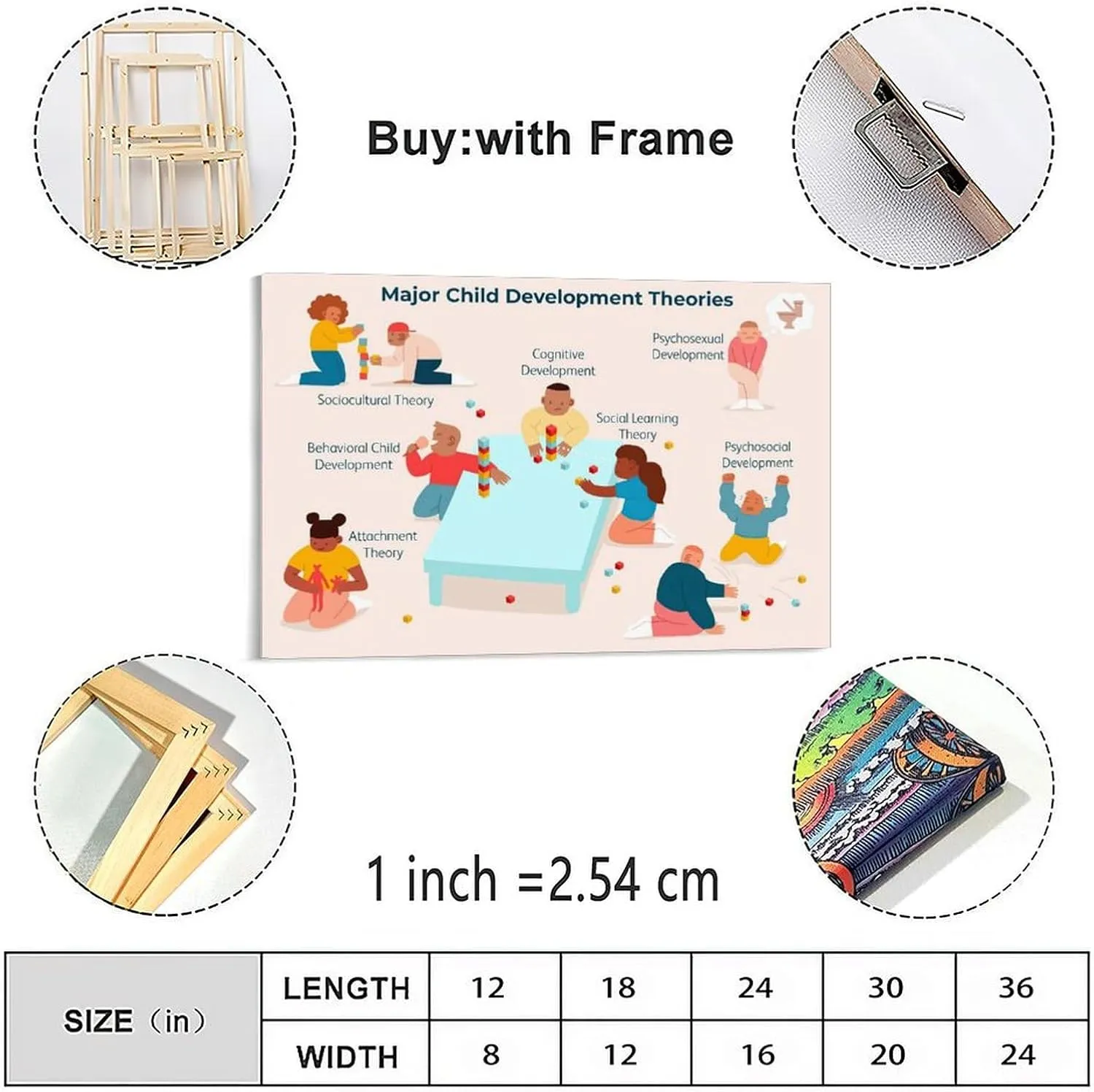 Major Child Development Theories Poster Psychologist Jean Piagets Art Poster Canvas Painting Posters And Prints Wall Art for Living Room Bedroom Decor 36x24inch(90x60cm) Frame-style