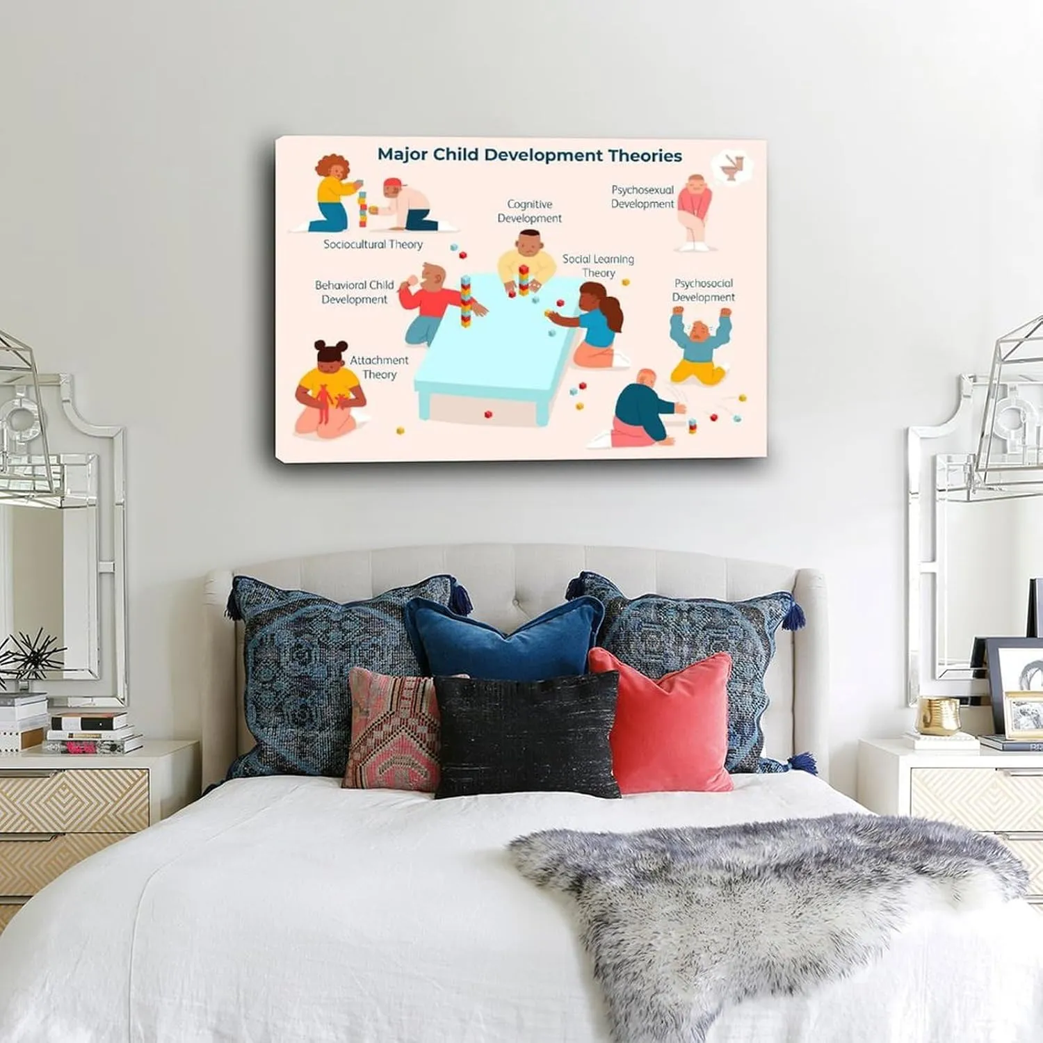 Major Child Development Theories Poster Psychologist Jean Piagets Art Poster Canvas Painting Posters And Prints Wall Art for Living Room Bedroom Decor 36x24inch(90x60cm) Frame-style
