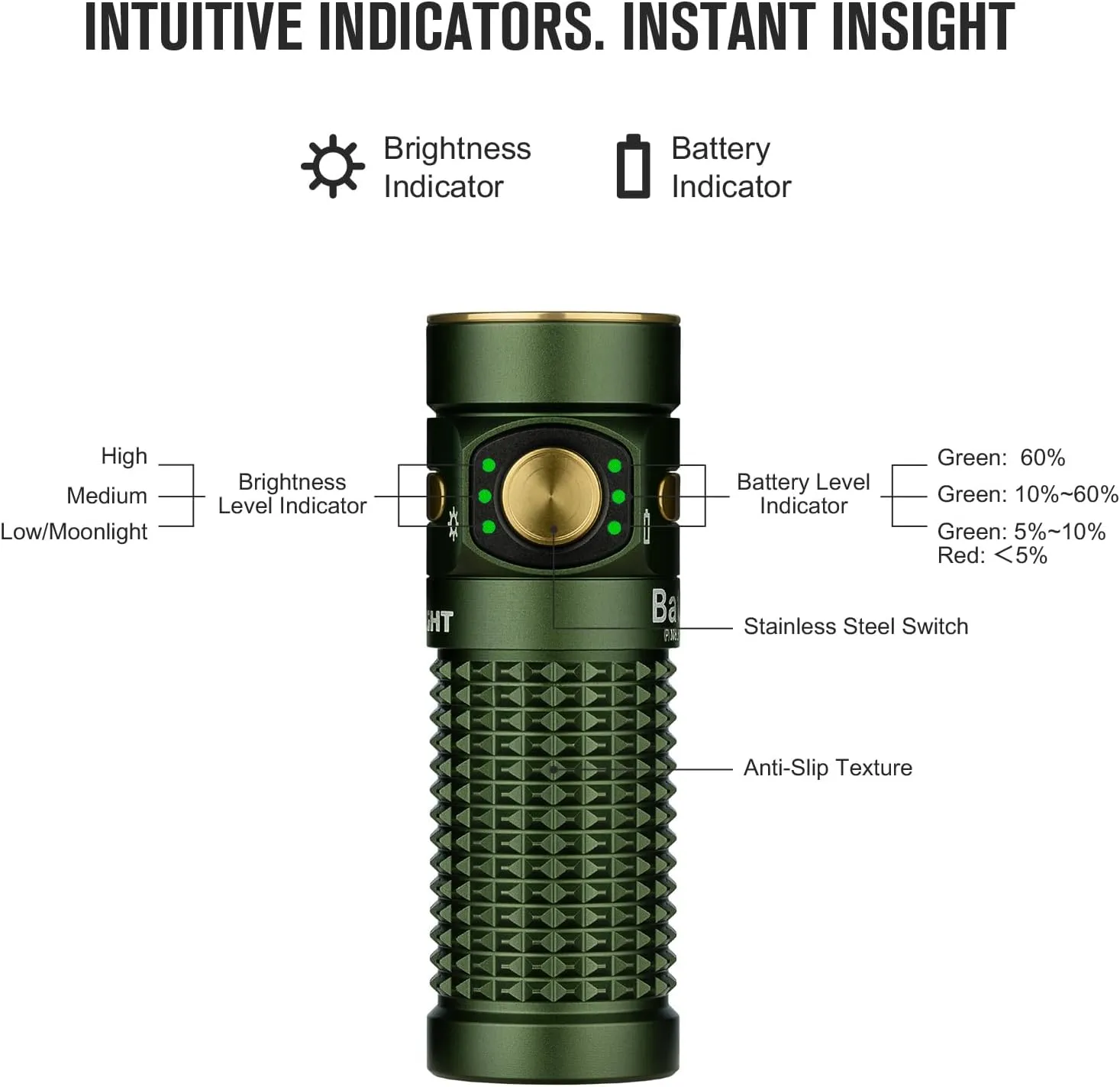 OLIGHT Baton4 Premium Edition EDC Flashlights 1300 Lumens with Type-C Charging Box, Powered by Rechargeable Battery, Small Bright Light IPX8 Waterproof for Emergencies Outdoors (OD Green)