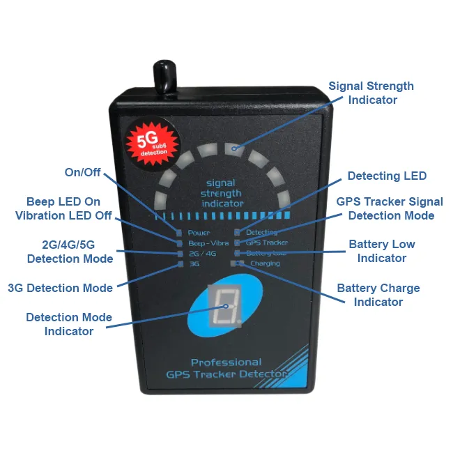 Professional GPS Detector