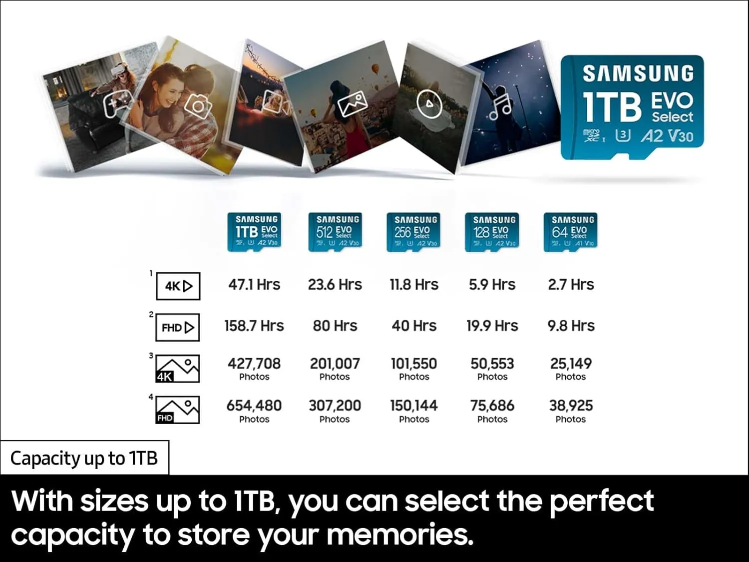 SAMSUNG EVO Select microSDMemory Card   Adapter, 512GB microSDXC, Up-to 160 MB/s, 4K UHD, UHS-I, C10, U3, V30, A2, for Mobile Phone, Smartphones, Nintendo-Switch, and Tablets (MB-ME512SA/AM)