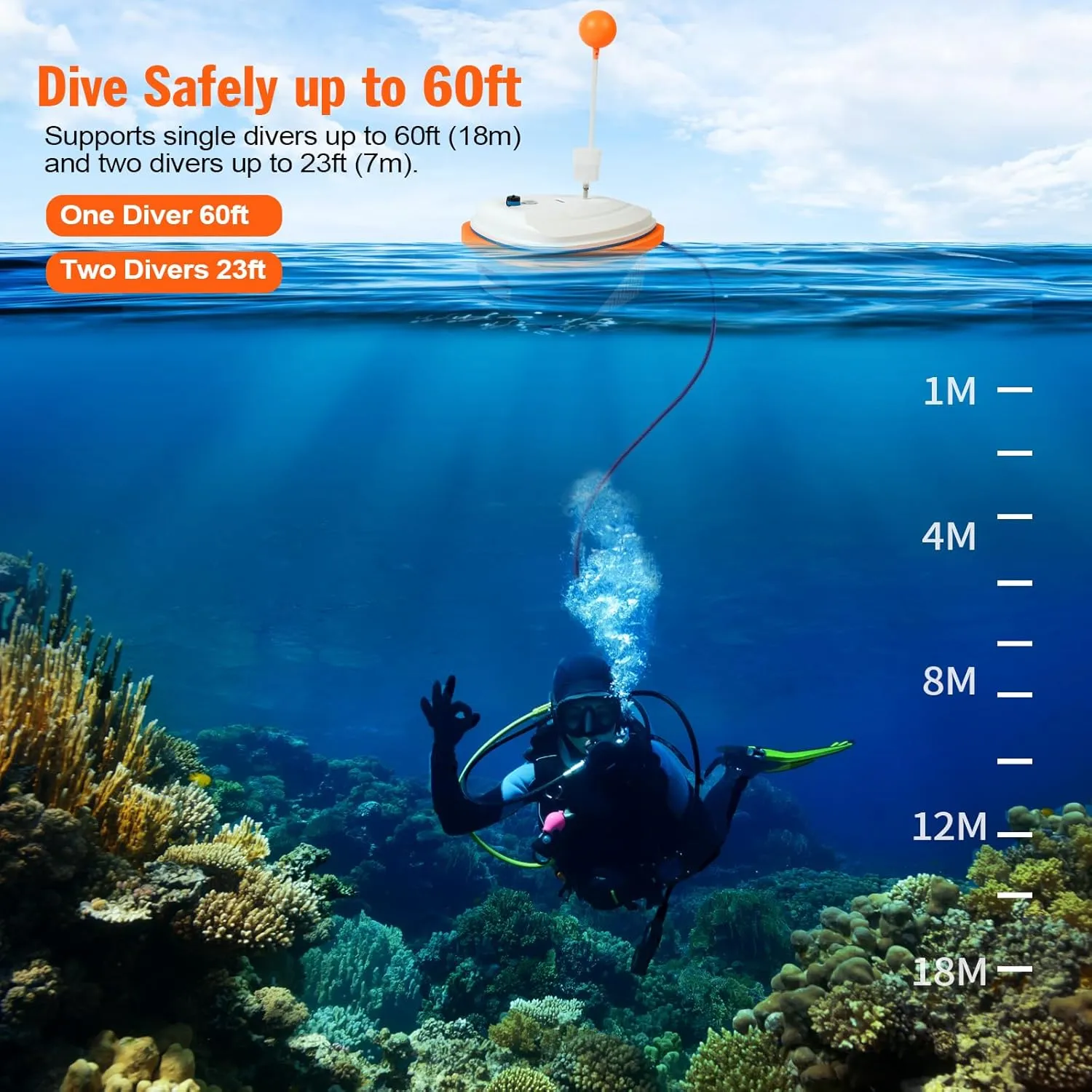 Scuba Dive System, Support 2 Divers Diving Ventilator, Underwater Breathing Device with 60ft Breathing Hose and Regulator, Scuba Tank for Recreational Diving & Fishing, 5-6H