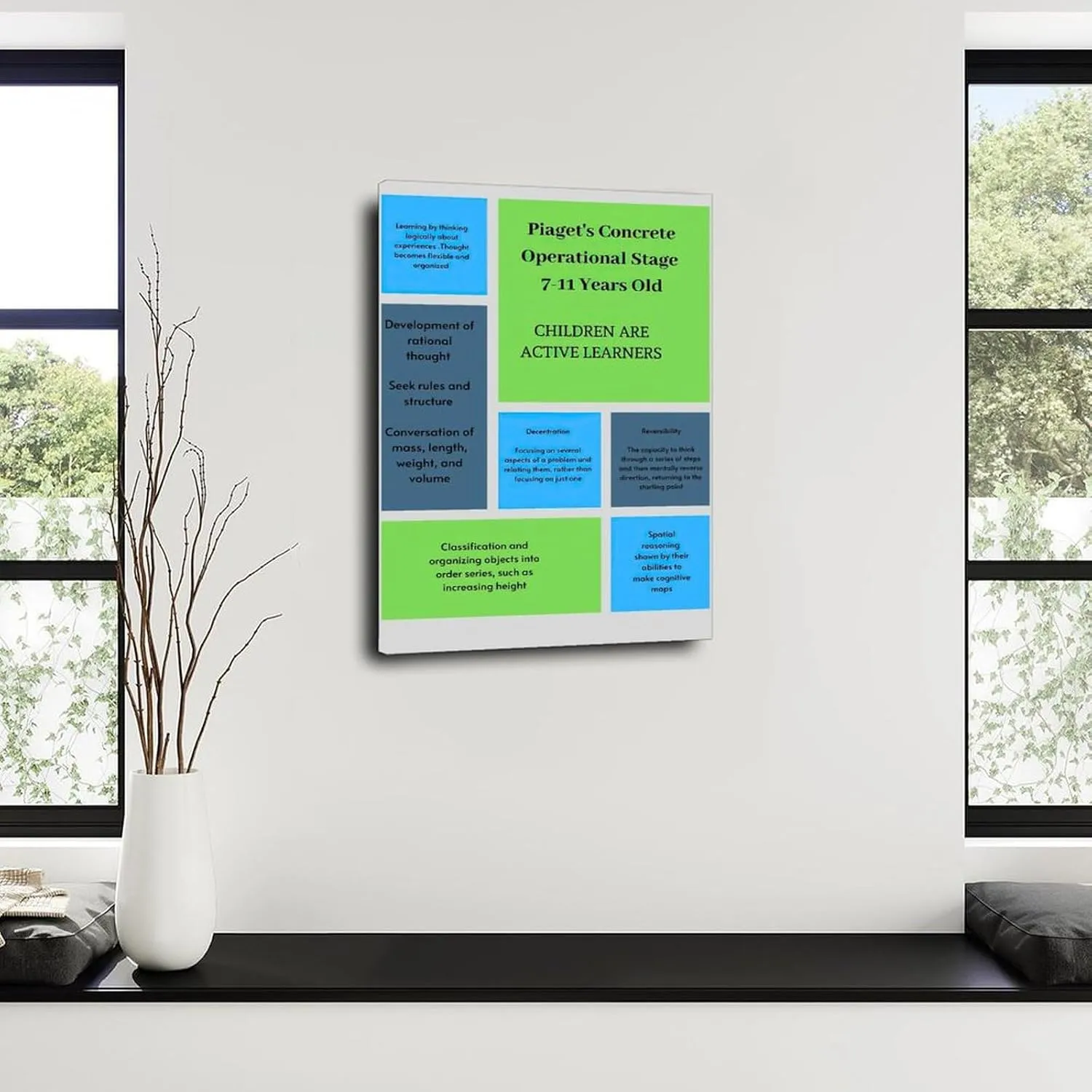 SGFDFGH Children Areactive Learners Poster Psychologist Jean Piaget Theory Art Poster Canvas Painting Wall Art Poster for Bedroom Living Room Decor 24x36inch(60x90cm)