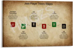 SGFDFGH Theory Stages Poster Psychologist Jean Piaget Theory Art Poster Canvas Painting Posters And Prints Wall Art for Living Room Bedroom Decor 36x24inch(90x60cm)