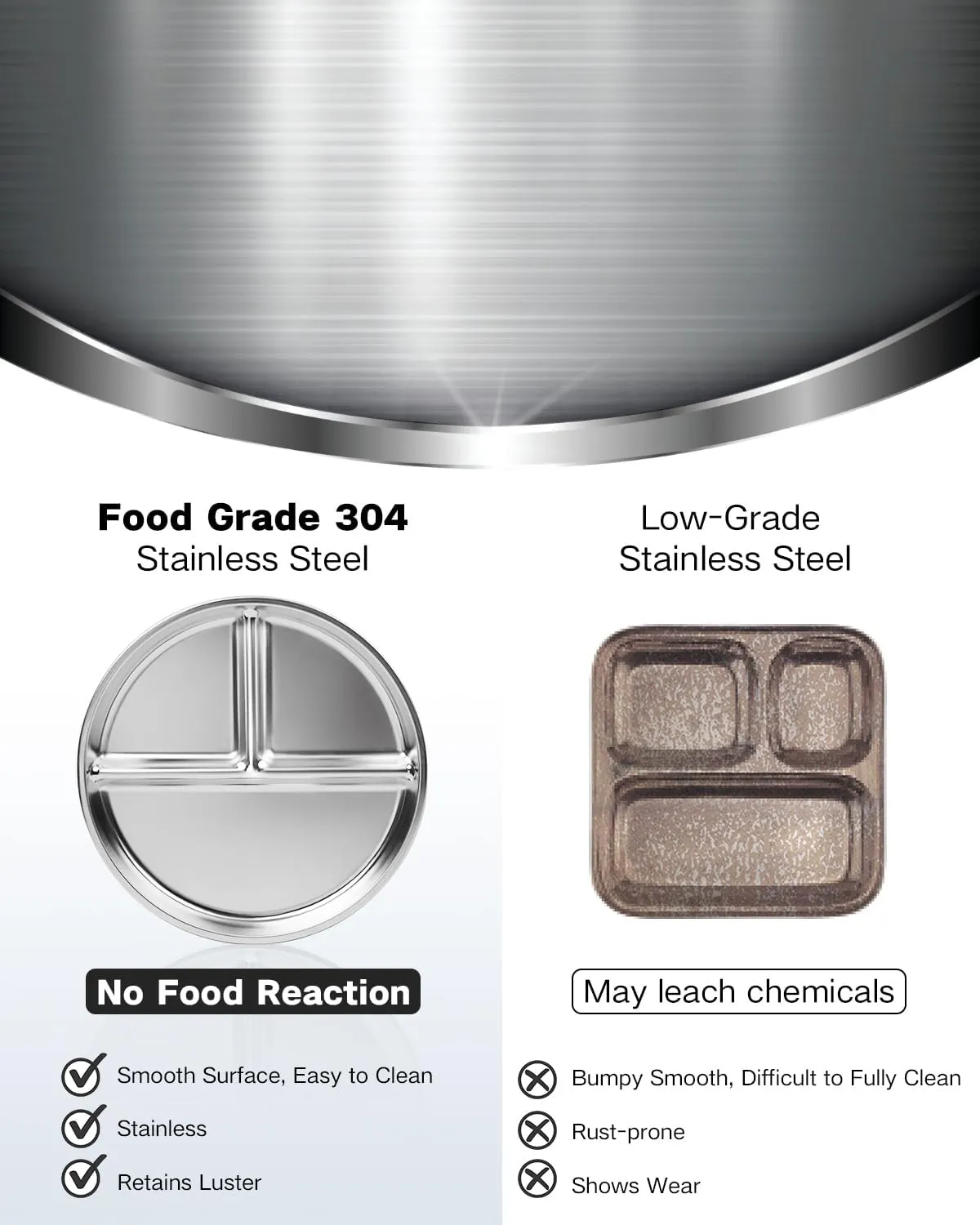 Stainless Steel Kids Plates Set of 4, 9" Portion Control Plates Divided Plate for Adults Toddlers Balance Lunch, Bariatric & Diabetic Diet, Non Toxic Camping Metal Snack Plate for Eating