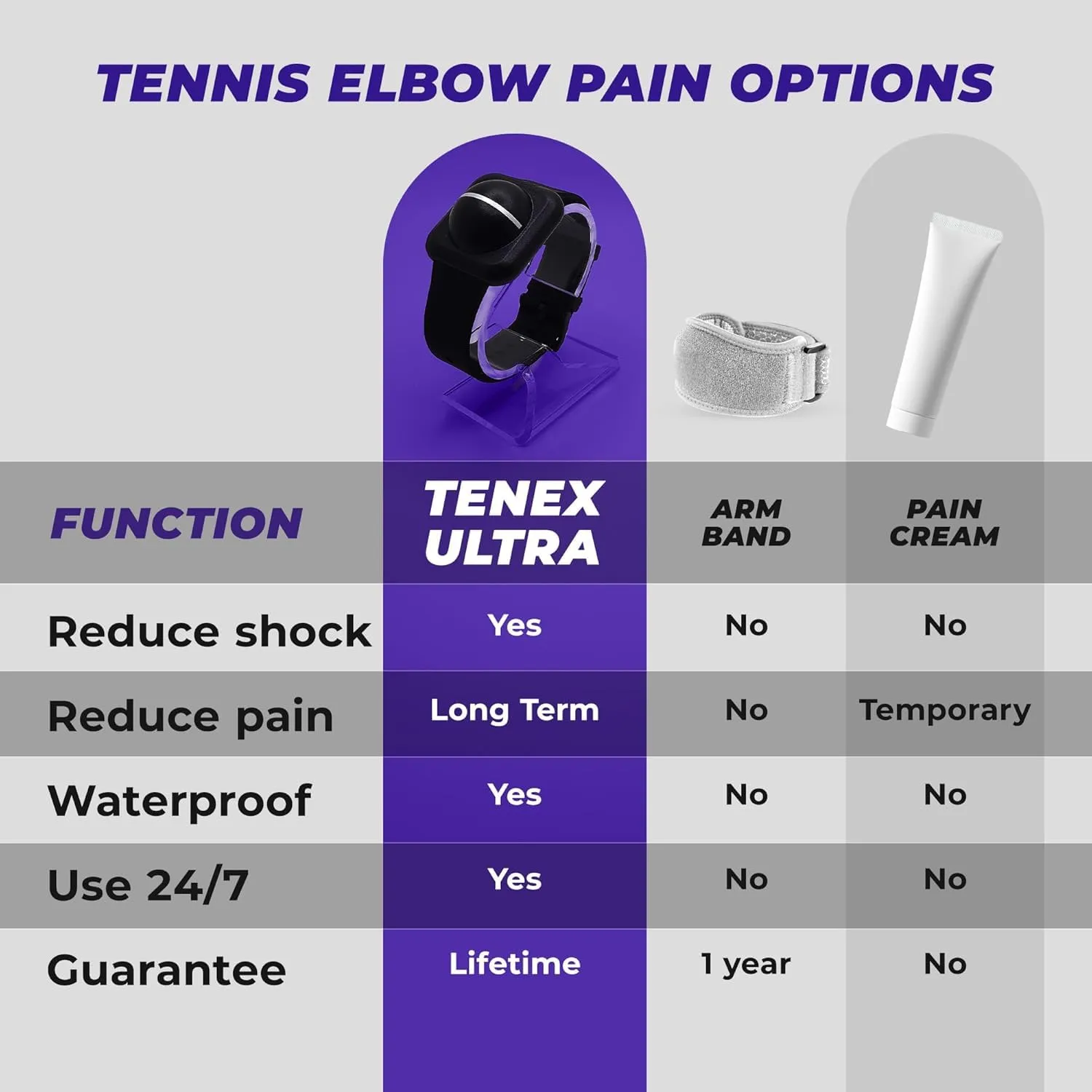 TENEX ULTRA Tennis Elbow Brace for Men and Women, Wrist-Worn Counterforce Band for Golfers Elbow, Non-Compression Relief Device, Tennis Elbow Sleeve Alternative, Elbow Pain Support, Waterproof