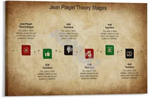 Theory Stages Poster Psychologist Jean Piagets Theory Art Poster Canvas Painting Posters And Prints Wall Art for Living Room Bedroom Decor 36x24inch(90x60cm) Frame-style